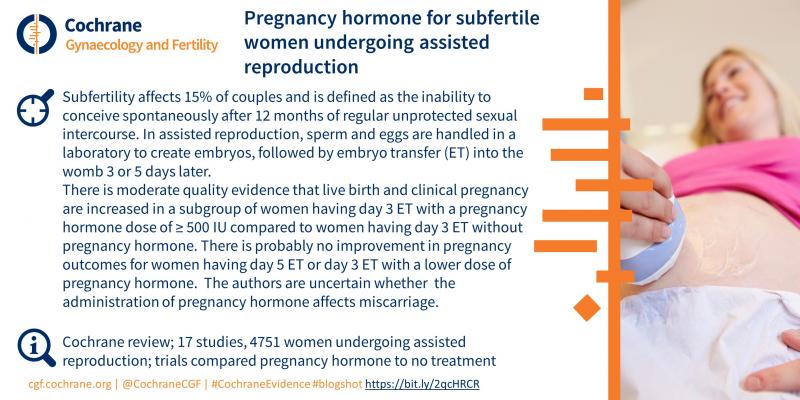pregnancy hormone for subfertile women